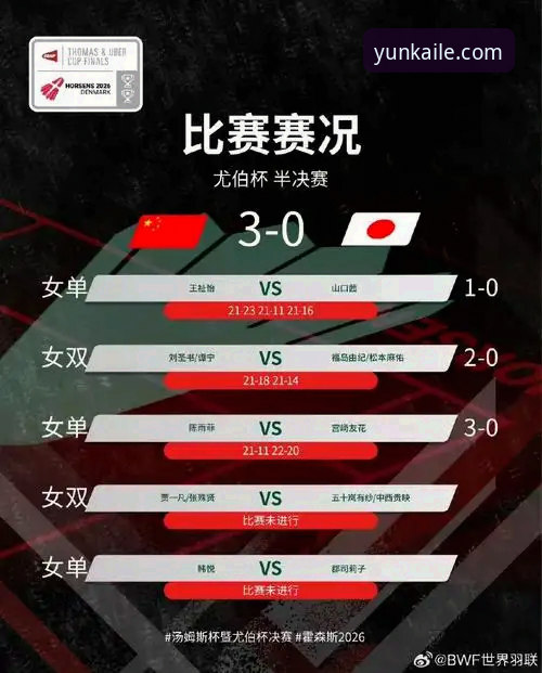尤伯杯半决赛中国队横扫日本 第21次晋级决赛最新动态